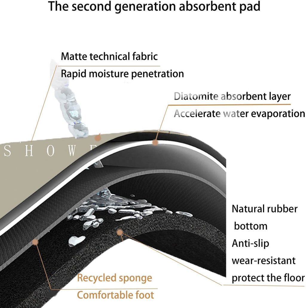 Anti-Slip Water Absorbent Runner & Mat Set